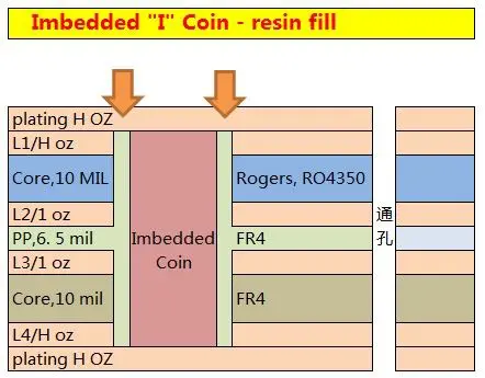 Copper Coin PCB