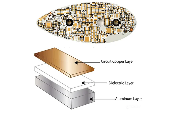 Multilayer Alu PCB