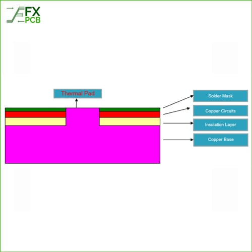 1.6mm-Copper-Base-Main-PCB-结构图