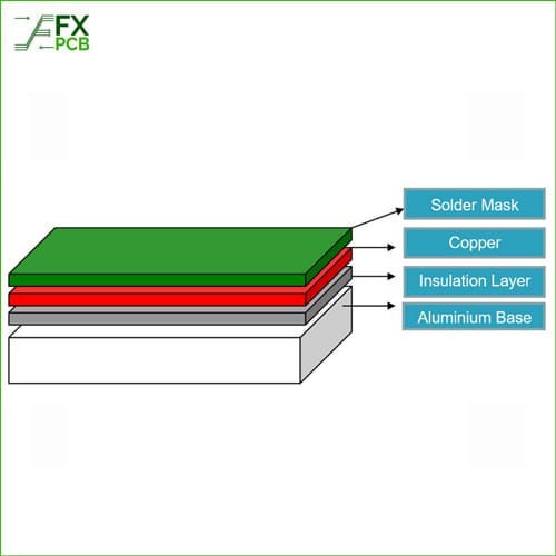 Single-Sided-Aluminum-Board-PCB-II-stack-up