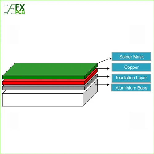 Single-Sided-Aluminum-Board-PCB-II-stack-up