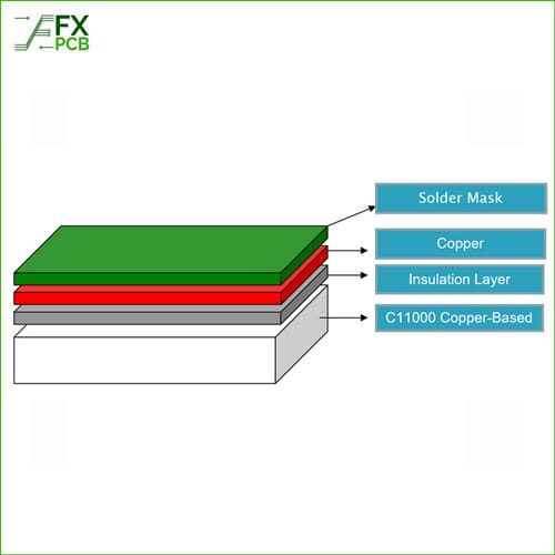 C11000 Copper Base PCB-stack up