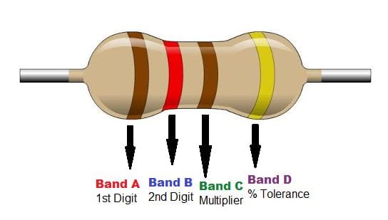 PCB Resistor
