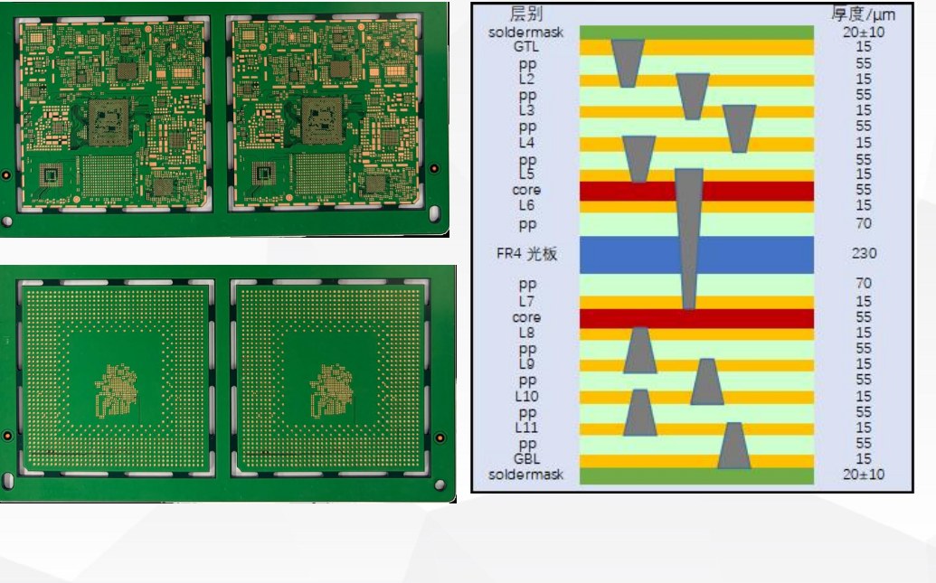 SiP flip-chip IC substrate, 12 layers, BT